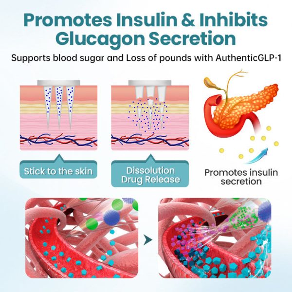 ODALIT™ AuthenticGLP-1 Nano Microneedle Patch