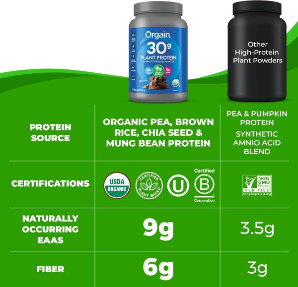 Orgain Organic 30g Vegan Protein Powder, Vanilla, 9g EAAs + BCAAs, Plant Protein, 4g Prebiotic + Fiber, 1g Sugar, Pre-Workout, Muscle Support Recovery - 2.01lb