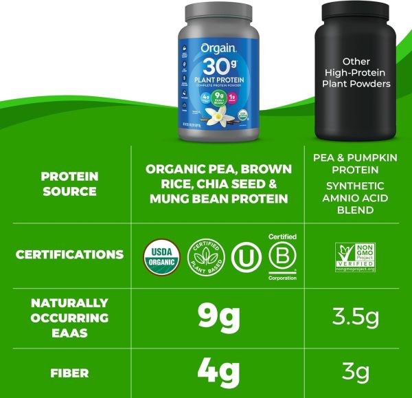 Orgain Organic 30g Vegan Protein Powder, Vanilla, 9g EAAs + BCAAs, Plant Protein, 4g Prebiotic + Fiber, 1g Sugar, Pre-Workout, Muscle Support Recovery - 2.01lb