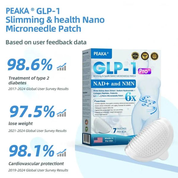 PEAKA® GLP-1 & NAD+ Slimming & health NANO MICRONEEDLE PATCH